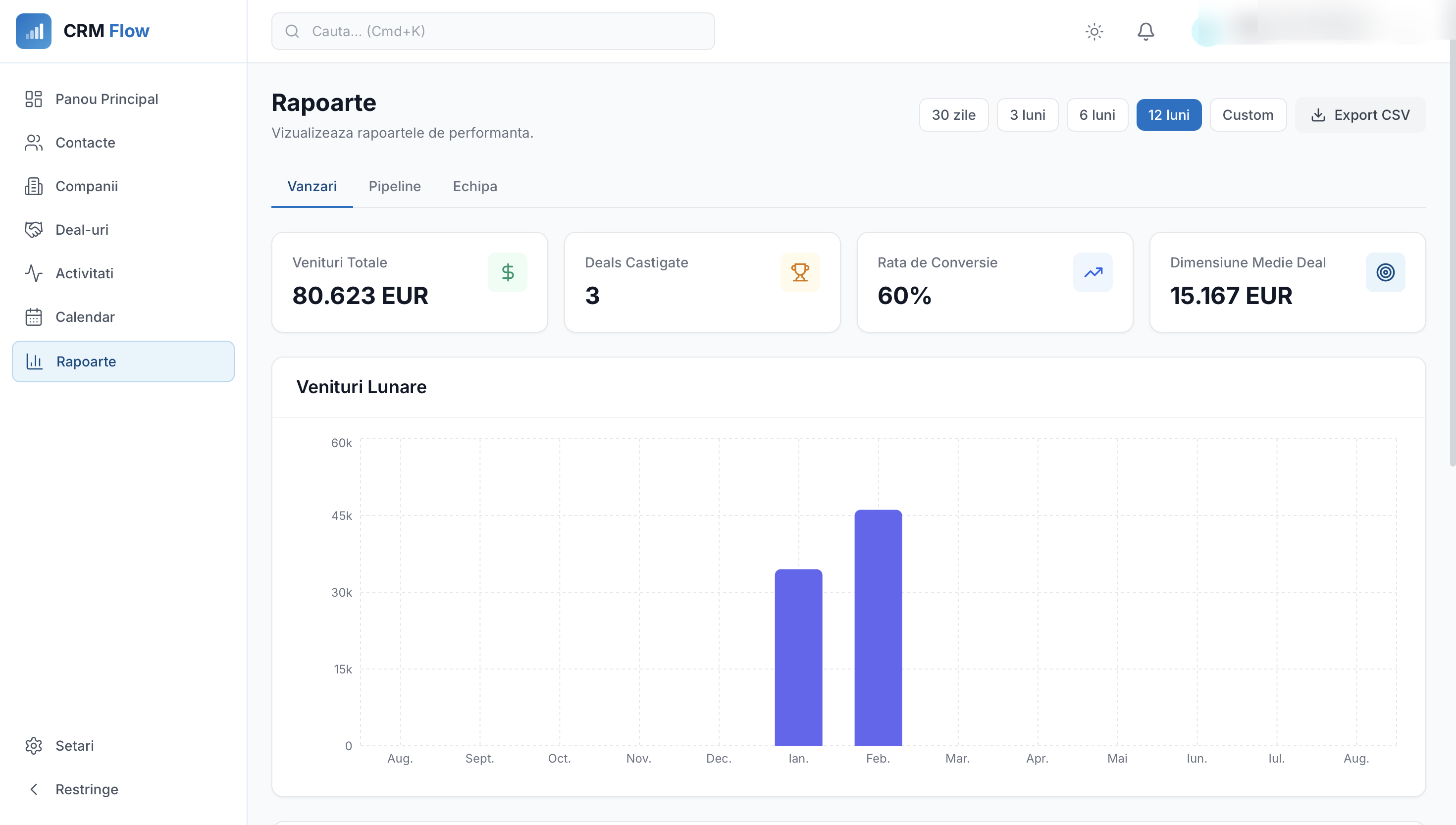 Rapoarte CRM Flow - grafice conversie pipeline, performanta agenti si analiza win/loss